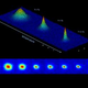 Bose-Einstein Condensate in the making as temperature nears absolute zero (red indicates higher density).